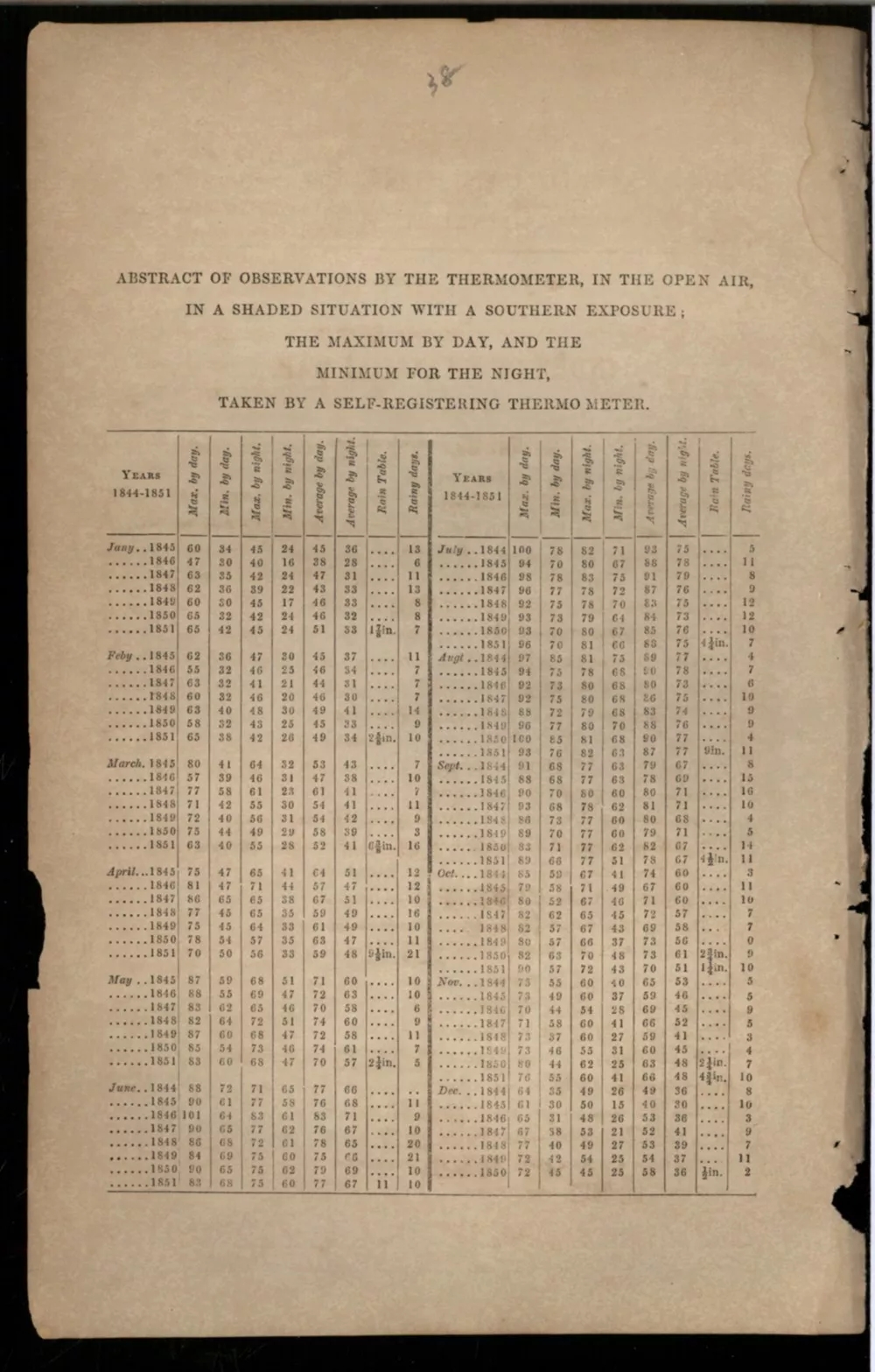 《上海年鉴(1852)》翻译出版